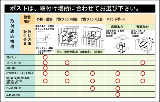 楽天市場 再入荷 ステンレス製 自立式郵便ポストスタンドポール 1本型 ポスト本体 ブロックは含まれません Rcp Sp J2 キッチン 生活雑貨の店 まるげん