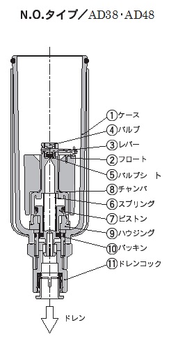 楽天市場】SMC オートドレンADシリーズ【AD27】圧縮空気清浄化機器