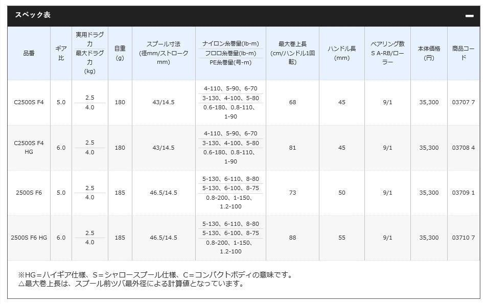 5 シマノ 17 シーバス コンプレックスci4 C2500s マルニシ F4 17年モデル スピニングリール ライトゲーム Shimano Complex Ci4 つり具のマルニシ店 頂点は進化する 極みを求めるバスアングラーへ