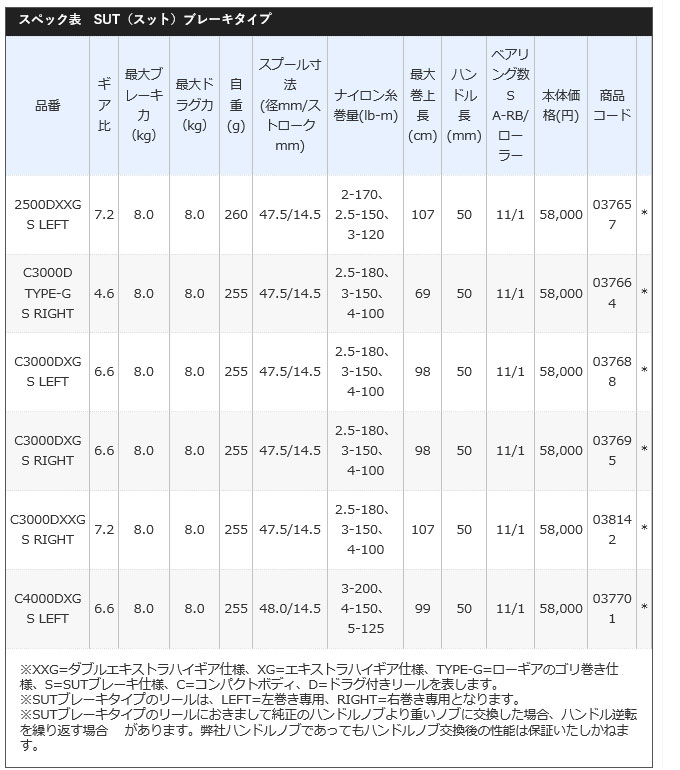 SHIMANO - 【ランタ様専用】17BB-Xハイパーフォース C3000DXGSの+