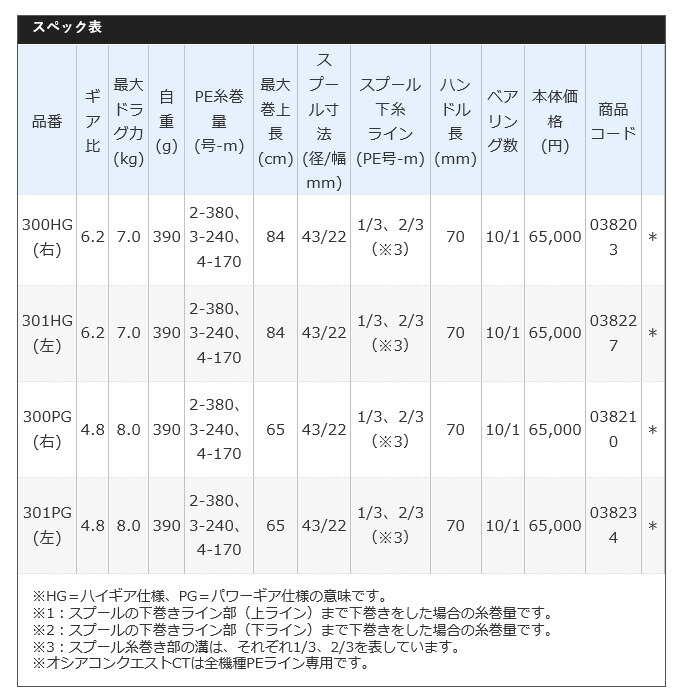 贅沢屋の 5 シマノ オシア コンクエスト CT 301HG 左ハンドル 2018年 