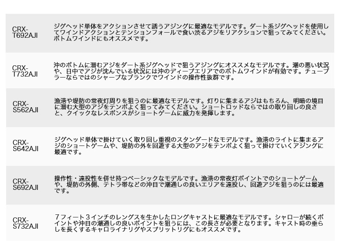 はこぽす対応商品 9 取り寄せ商品 メジャークラフト クロステージ アジングシリーズ Crx S692aji ソリッド ティップ モデル 釣竿 ロッド 最高級流行 はこぽす対応商品 9 取り寄せ商品 メジャークラフト クロステージ アジングシリーズ Crx S692aji ソリッド ティップ モデル 釣竿 ロッド 最高級流行