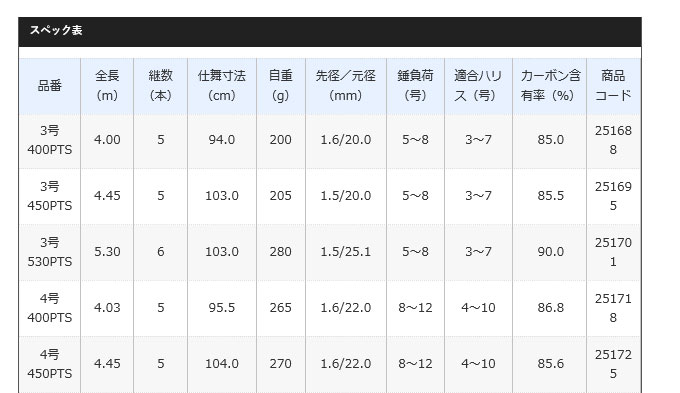 17年モデル 磯竿 ホリデーイソ Holidayiso サビキ釣り 9 取り寄せ商品 カゴ釣り 遠投仕様 ロッド ホリデー磯 3 450pts 磯上物竿 タチウオ釣り シマノ Shimano 3号450pts 釣竿 フカセ釣り New Cheapestfabrics Co Uk