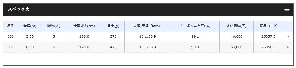 楽天市場 5 数量限定 シマノ ベイシス タマノエ Basis Tamanoe 500 玉の柄 たものえ タモ ネット 磯釣り 波止釣り 網 Shimano つり具のマルニシ楽天市場店