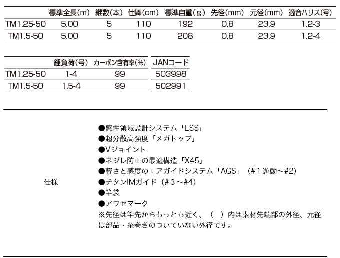 売れ筋商品 在庫激安大特価 C ツララ 取り寄せ商品 釣武者 Ogrehand オウガハンド Tm1 5 50 パズデザイン 磯竿 磯 ウキフカセ フィッシング ガイド付き 釣竿 ロッド Tusurimusha ダイワ Daiwa 16年モデル 鬼手 オーガ Tm1 5号 5 00m つり具のマルニシ店 釣