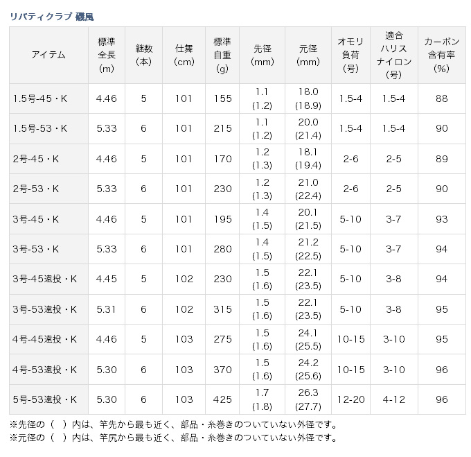 Marunishi 5 Daiwa Liberty Club Beach Style 3 53 Long Cast K