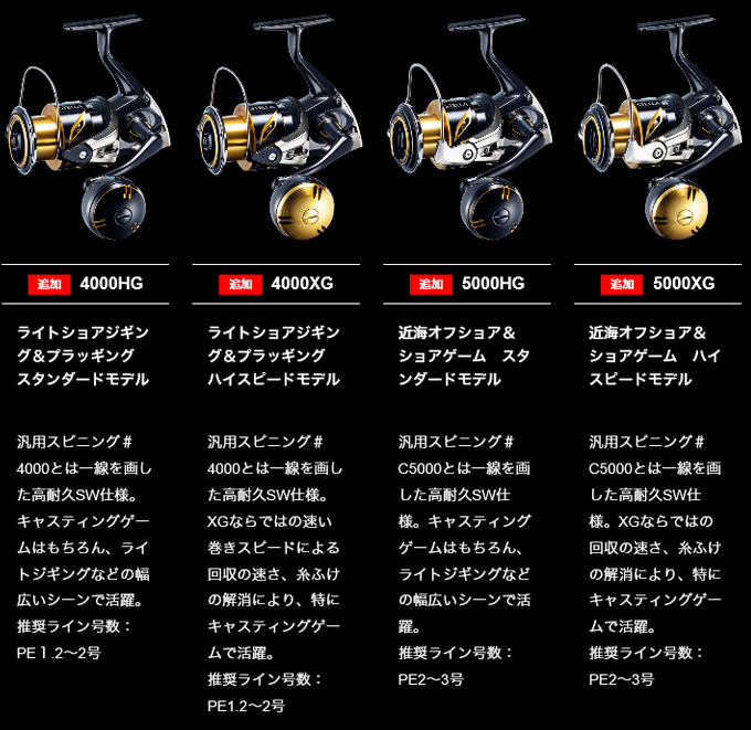より強く より堅牢の新次元へ 5 シマノ ステラsw 4000xg 年追加モデル スピニングリール ジギング オフショアキャスティング ショアプラッキング ソルトウォーター ソルトルアー Shimano Stella