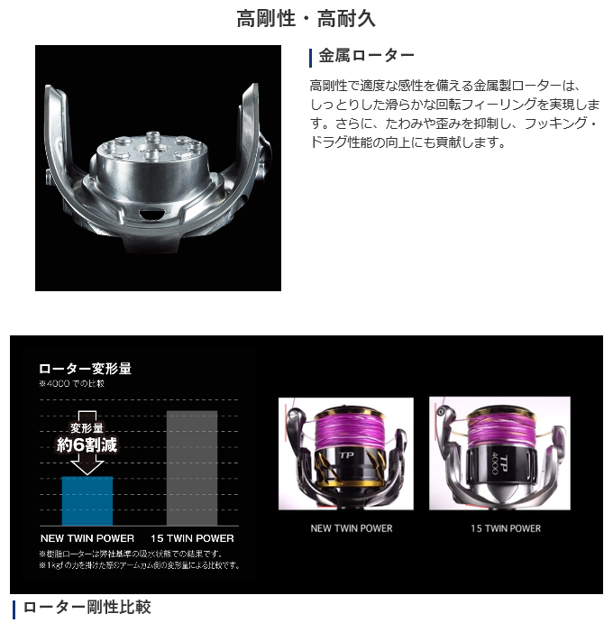 【楽天市場】(5)シマノ 20 ツインパワー C3000 (2020年モデル) スピニングリール/汎用 /SHIMANO/TWIN POWER