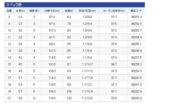 9)シマノ 朱紋峰 本式 (品番 フィッシング | responsorydev.com