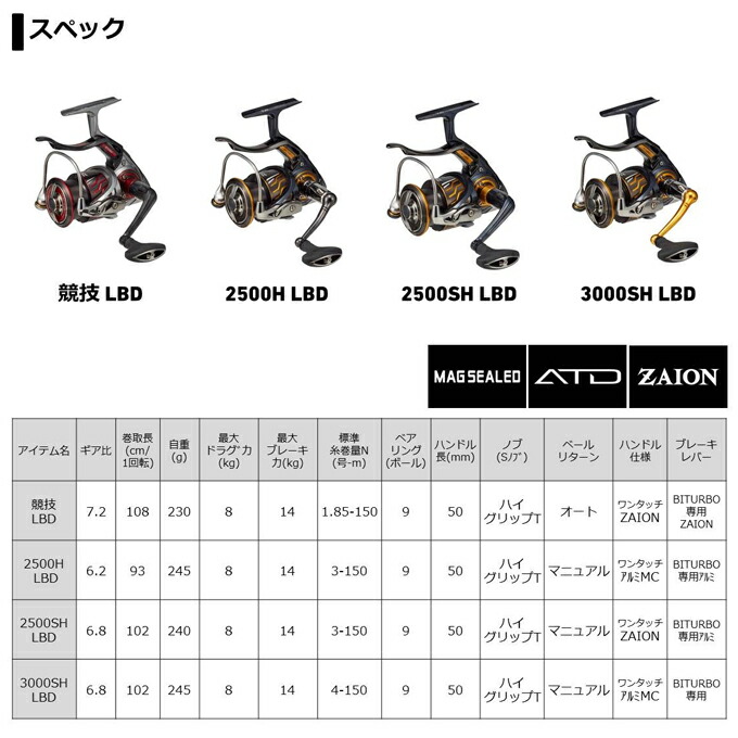 5 ダイワ インパルト 立ち合う Lbd 年次御本 肝臓止附添いスピニングリール 磯吊り フカセ釣り グレ メジナ チヌ 黒鯛 Newbyresnursery Com