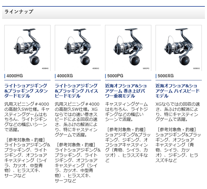 5)シマノ 20 ストラディックSW 4000XG (スピニングリール) 2020年