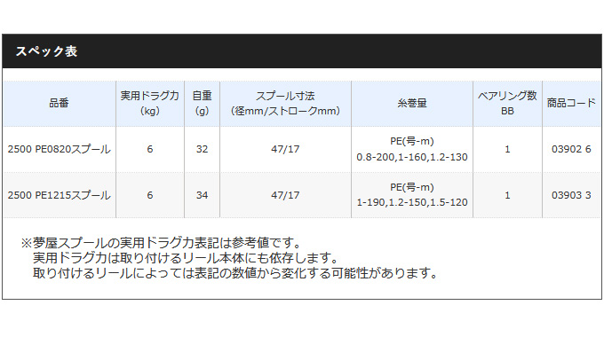 シマノ 夢屋 第一精工 18 C スプール 18 取り寄せ商品 Pe1215スプール ステラ パズデザイン 2500 夢屋 リールカスタムパーツ スプール Shimano つり具のマルニシ店リールパーツ カスタムスプール スプール Shimano