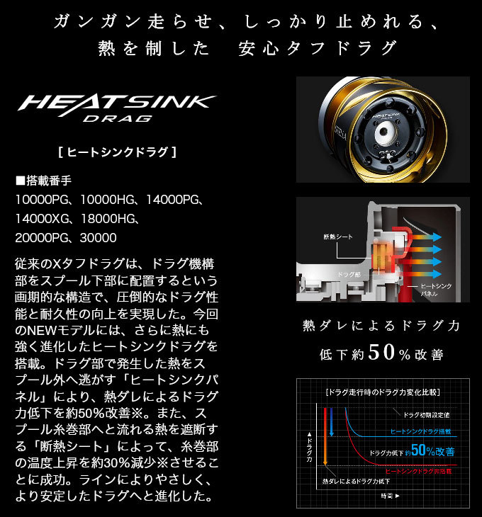 5)シマノ 22 ステラ (2022年モデル) SW 10000HG スピニングリール