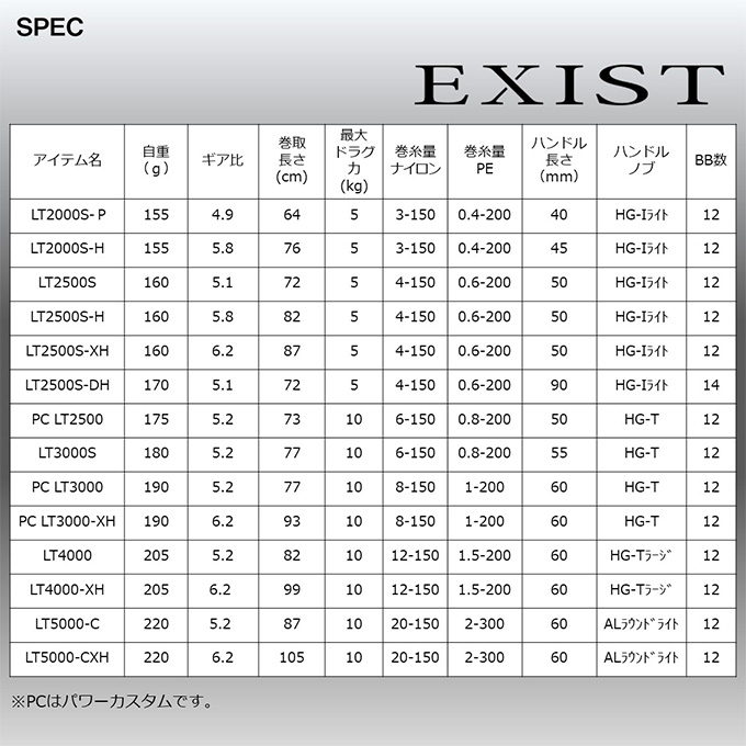 ダイワ 22 イグジスト LT2000S-P (2022年モデル) スピニングリール