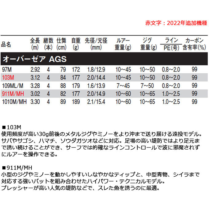 使い勝手の良い】 5 ダイワ 21 オーバーゼア AGS 4ピースモデル 911M