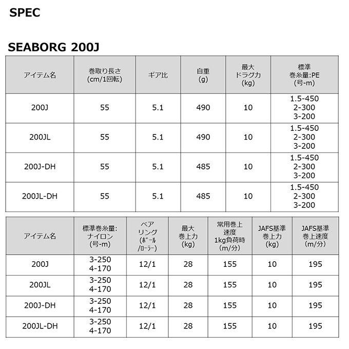 7)ダイワ 22 シーボーグ 200J (右ハンドル) 2022年モデル 電動リール 