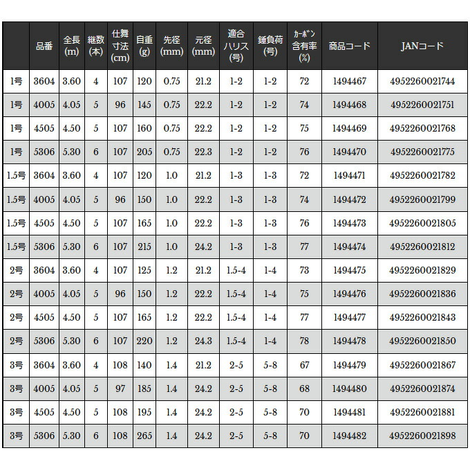 c) 宇崎日新 プロステージ エクシード磯 ニッシン (3号遠投／4505) (磯