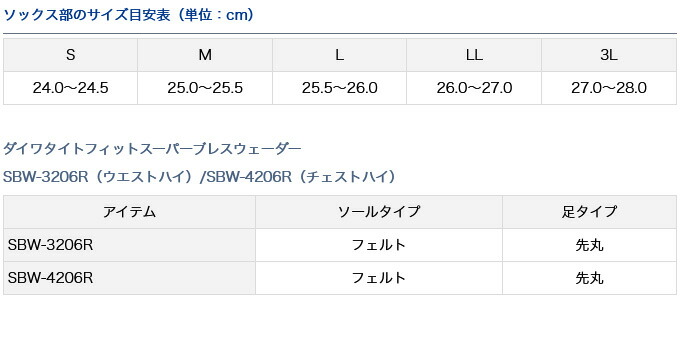 新作ウエア C ダイワ Sbw 36r M 25 0 25 5 タイトフィットスーパーブレスウェーダー ウエストハイ ウェーダー 22年春夏モデル Fucoa Cl