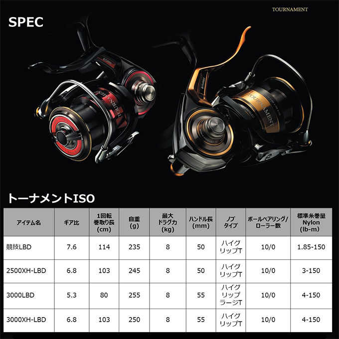 5)ダイワ 22 トーナメント ISO LBD 3000LBD (2022年モデル) レバー