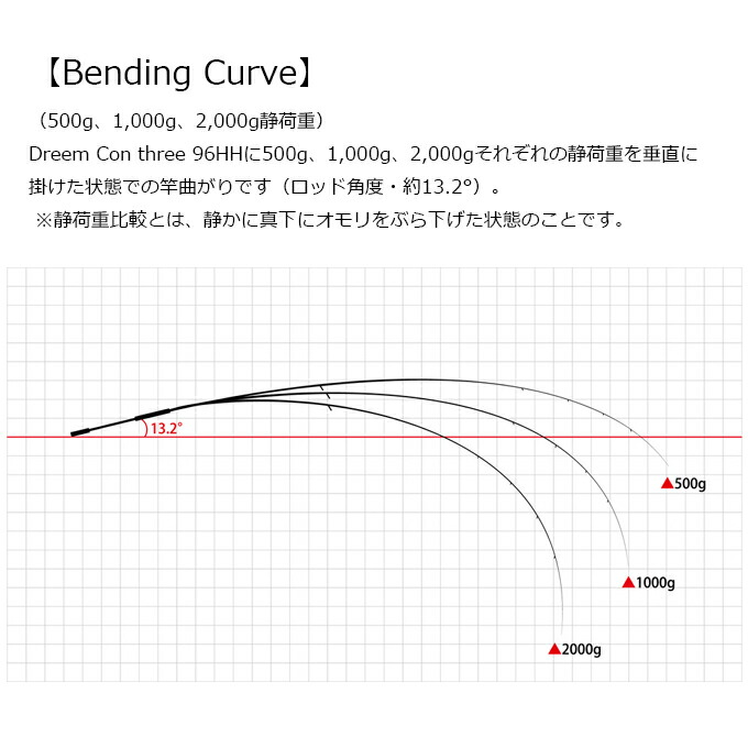 ドリームアップ ドリームコンスリー 96HH DREEM UP Dreem Con Three