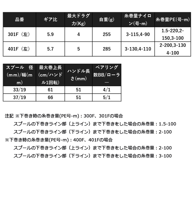 最も優遇 2012年モデル 5 左ハンドル カルカッタ 両軸リール F シマノ 1s6a1l7e-reel 船釣り 301F 12 フィッシング