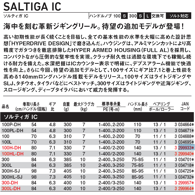 5)ダイワ ソルティガIC 300L-DH ジギングリール (2023年追加モデル) 左