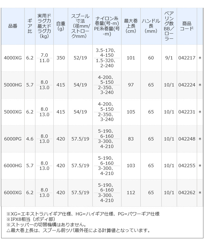 5)シマノ 21 ツインパワー (2021年モデル) 5000HG SW スピニングリール