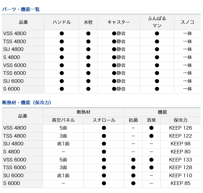 71％以上節約 7 ダイワ クーラーボックス トランクマスターHD II TSS 4800 容量 1rtdpj.com.br