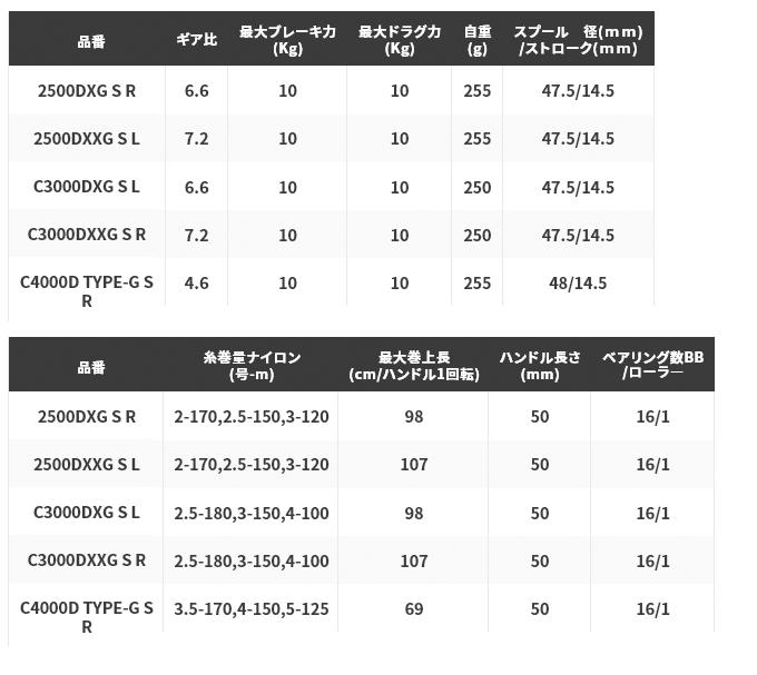 5)シマノ 21 BB-X 2021年モデル テクニウム R (右ハンドル) C3000DXXG