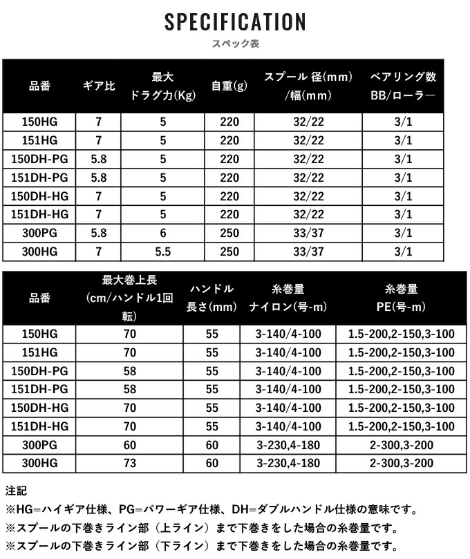 即納最大半額 5 シマノ 21 バルケッタBB 151HG 左ハンドル 2021年モデル 両軸リール 22_S orchidiapharma.com