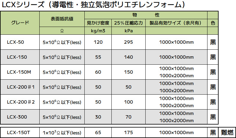 ニューペルカ物性表