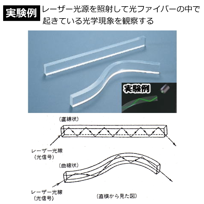 Marutomi Kyouzai 光纖原理說明器 Hf 暑假自由研究小學中學上課指導