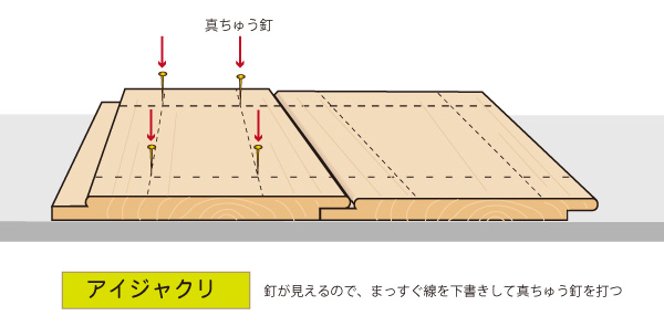 楽天市場 杉 羽目板 壁 天井材 総赤身節あり アイジャクリ加工 11 160 1985mm 10枚入り 1束 板 日曜大工 ｄｉｙに マルウメ ウメエセイザイショ