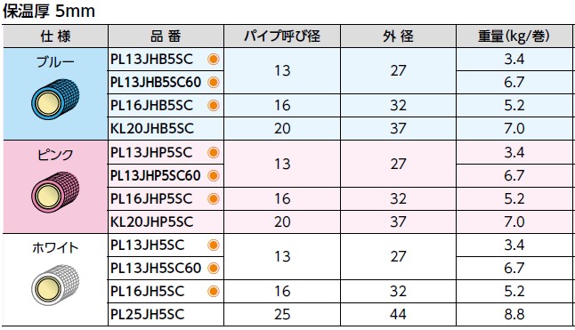 BRIDGESTONE プッシュマスター 13 16 20 ブリヂストン ショッピ