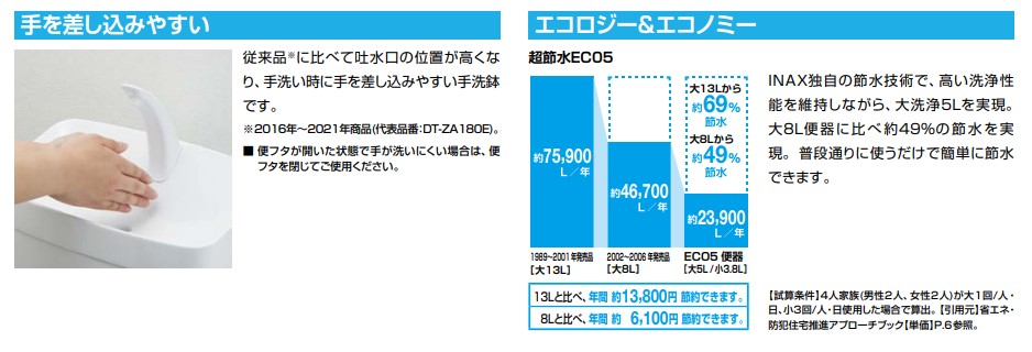 INAXLIXIL・リクシルアメージュ便器便器【BC-Z30PM】タンク【DT-Z380PMA】床上排水・床上高さ155タイプ・マンションリフォーム用ハイパーキラミック床上排水(Pトラップ)一般地手洗付左ハンドル仕様
