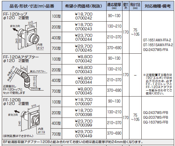 楽天市場】ノーリツ 給湯器 部材 0700342 給排気トップ FF-120A