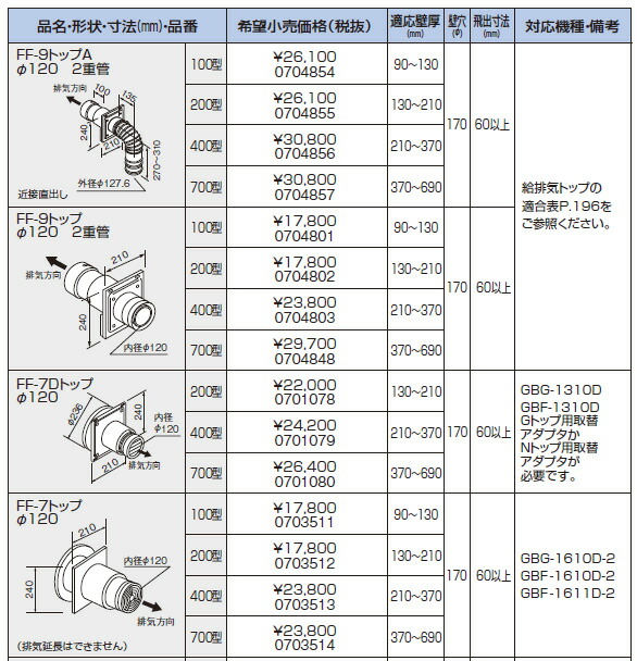 楽天市場】ノーリツ 給湯器 部材 0700242 給排気トップ FF-120トップ φ120 2重管 100型 【0700242】 : DOOON  ショップ