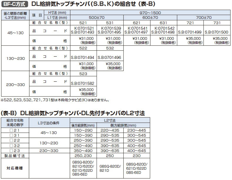 ノーリツ 給湯器 部材 0701541 BF-C方式 DL給排気トップチャンバ 621 K 【0701541】