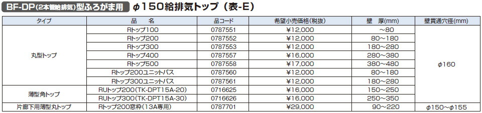 ノーリツ 給湯器 部材 0787557 BF-DP(2本管給排気)型ふろがま用 丸型トップ Rトップ400