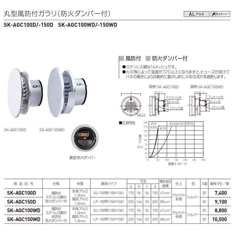 日本メーカー新品 神栄ホームクリエイト 角型ガラリ 水切なし SAG-200