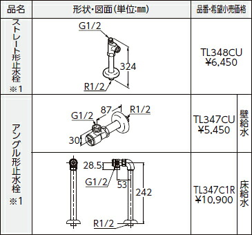 TOTO　ストレート形止水栓（共用）　【TL348CU】　洗面所／ユーティリティ