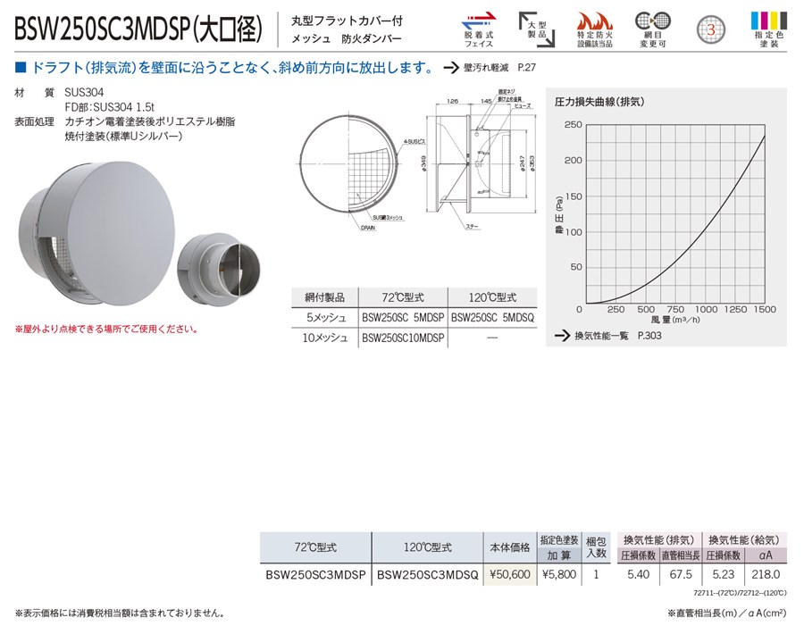 ユニックス ｽﾃﾝﾚｽ製 中型グリル 防火ダンパー（120度） SG200B10MDSQ