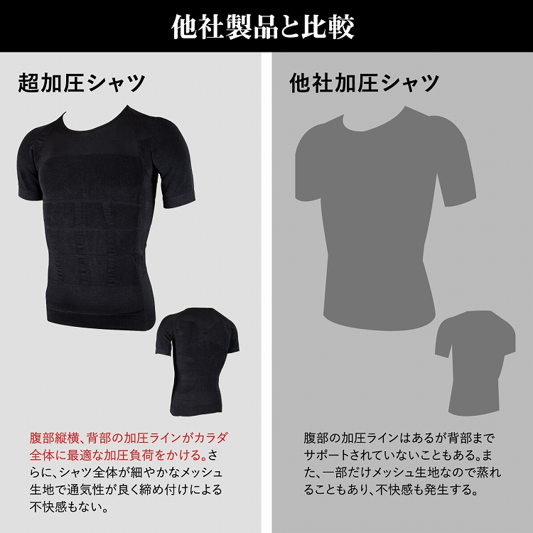 加圧シャツ7枚セット 加圧インナー 加圧下着 メンズ Tシャツ 半袖 ランニング 補正下着 筋トレ 筋肉 インナー マッスル 猫背 姿勢補助 サポーター 半袖 腹筋 ランニング コンプレッションシャツ ワークアウト 父の日ギフト Massage Mit Herz De