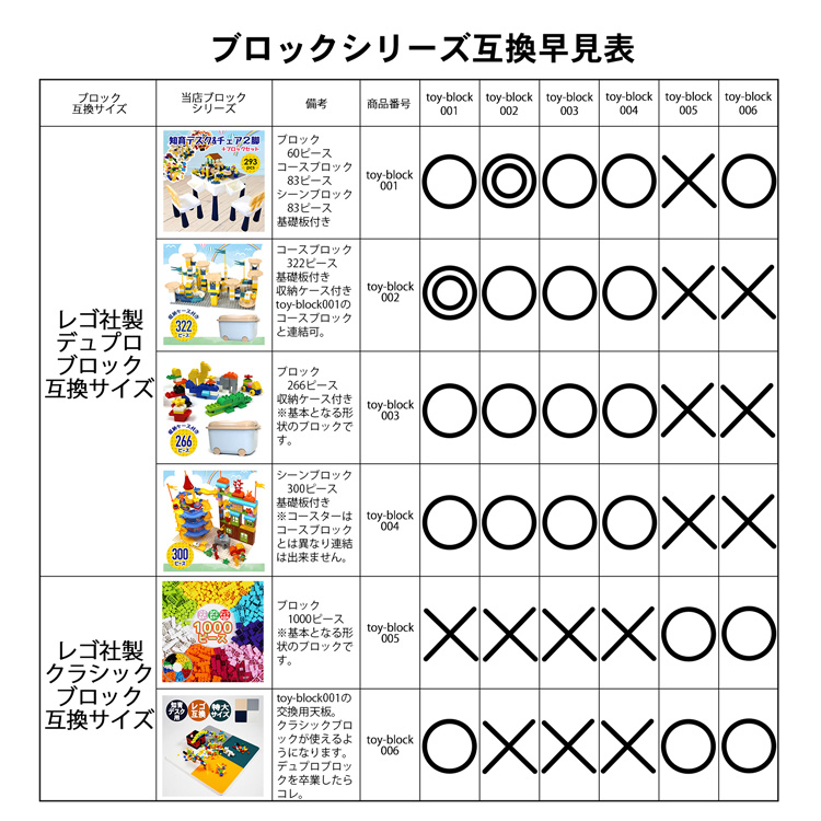 楽天市場 店内全品p10倍 4日時 28時間 ブロック おもちゃ 知育デスク 椅子 セット 勉強机 学習机 塗り絵 水遊び 粘土 お絵描き 砂遊び 293ピース 収納 男の子 女の子 幼児 玩具 軽量 こども 幼稚園児 誕生日 プレゼント ギフト 保育園 30日保証 雑貨マニアmarz