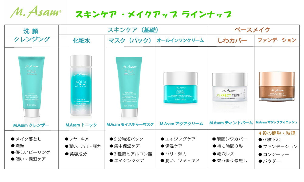 M Asamティントバーム2個しつらえる 造り手準則威儀 待ち時間なし 瞬く間シワ隠蔽 デコレーションベース 目元しわカヴァー 眉間 おでこしわ 若返り 瞬時にしわピーン 小じわ伸ばし ちりめんジワ措置 目元傾国 エイジングケア プライマー 毛孔隠し 御母の日 つけ届