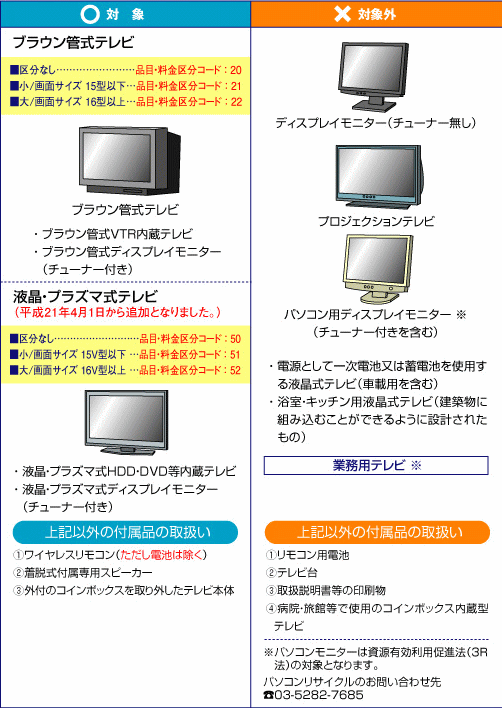 楽天市場】商品と同時にお申し込みください テレビ15型以下