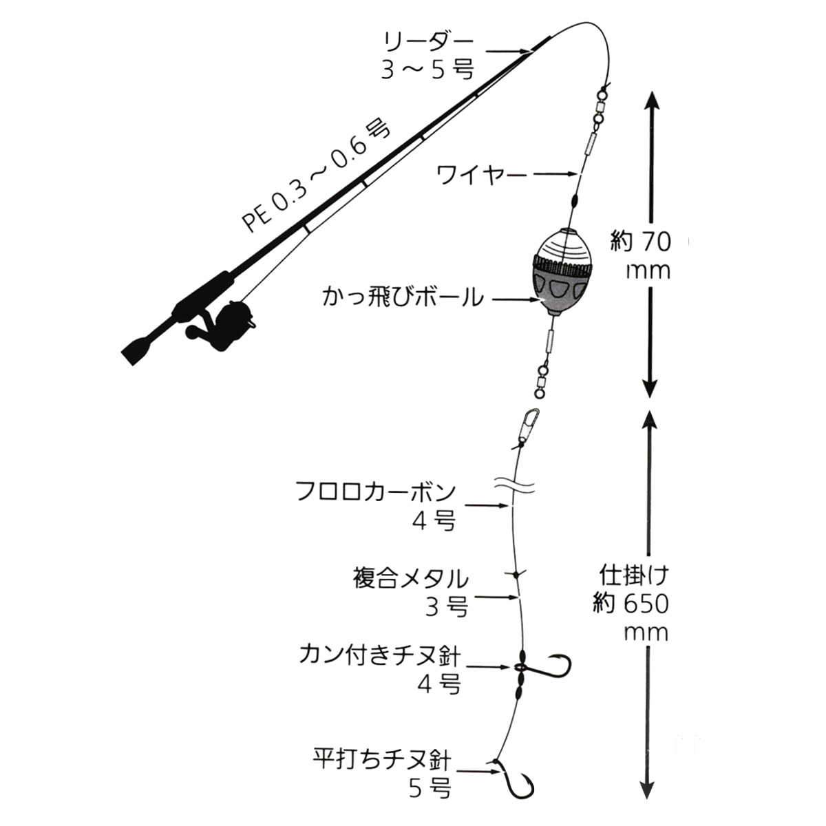 楽天市場 かっ飛び太刀魚仕掛けセット タチフロート Fs Yf 305 Bs ゆうパケット 釣具のマスタック