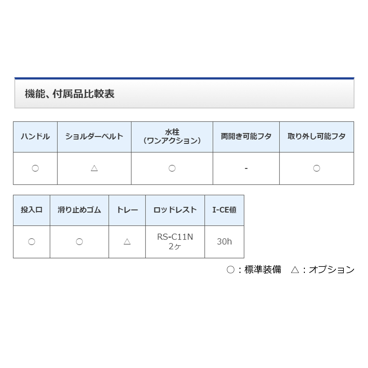 お1人様1点限り 楽天市場 シマノ フィクセル ライト Rs 1 Nf G12s ホワイトブルー クーラーボックス 同梱不可 釣具のマスタック 高い品質 Secretoftheislands Com