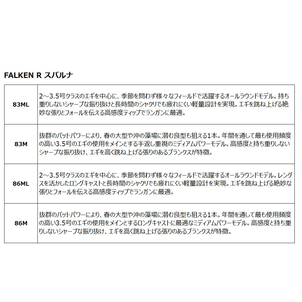 7昼ま削る 6 4 6 11一杯39 5倍 対象3蔵買いこみまわりで 10倍 ファルケン R スパルナ ml エギング鱸 Falken R 同梱不可 Lindsaymayphotography Com