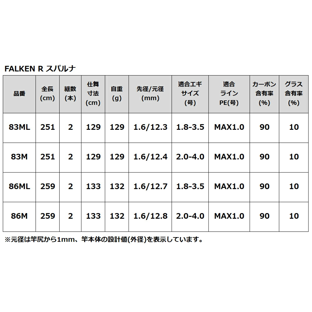 7昼ま削る 6 4 6 11一杯39 5倍 対象3蔵買いこみまわりで 10倍 ファルケン R スパルナ ml エギング鱸 Falken R 同梱不可 Lindsaymayphotography Com